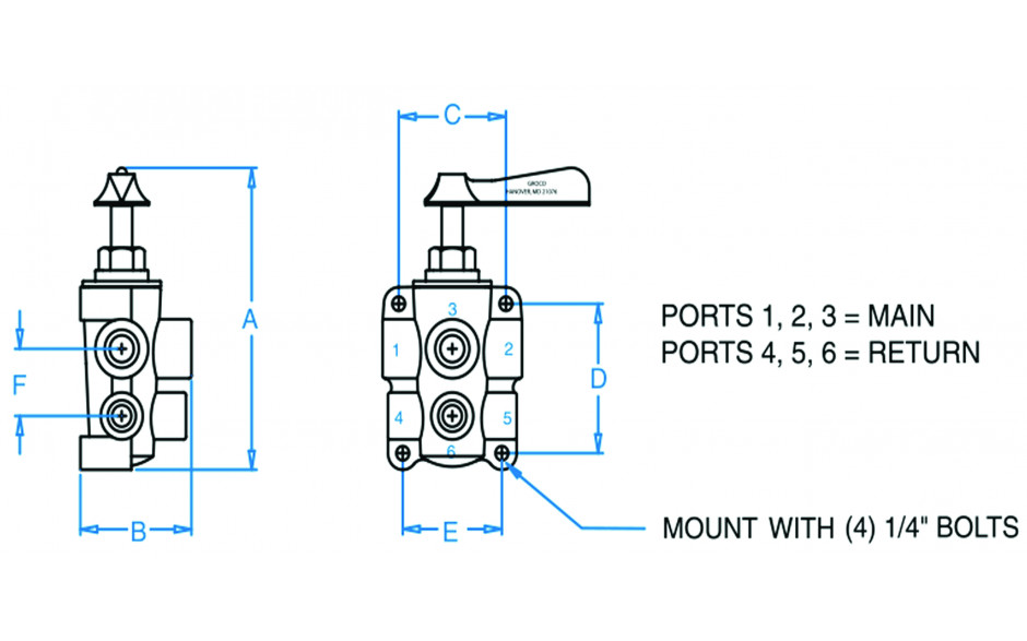 dimensions