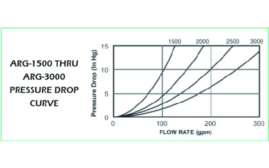 flow-chart