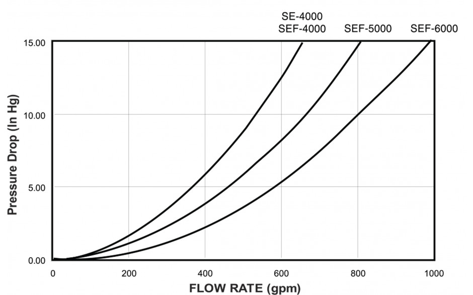 flow-chart